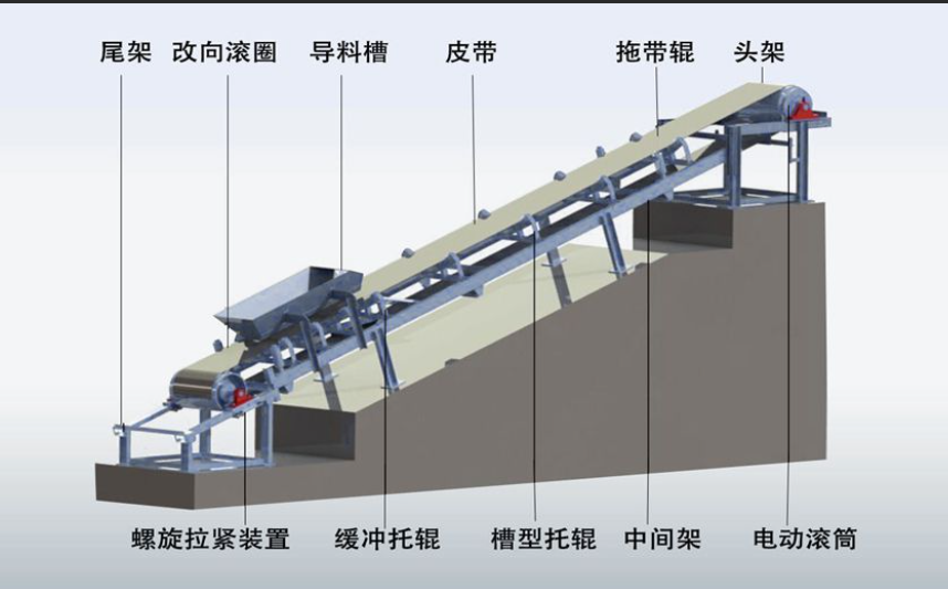 柔性鏈輸送線的驅動裝置啟動和動力傳遞工作原理是什么？